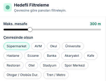 Panonun çevresi kartı